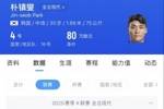 苗原:有中超球队接触朴镇燮,来中超年薪起码150万-200万美元