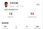 半场补时扳平！贝林数据：2射1正 2次过人全成功 传球成功率88.5%